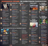 Обіцянки та гучні заяви генпрокурорів щодо резонансних справ