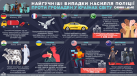 Найгучніші випадки насильства поліції проти громадян у світі