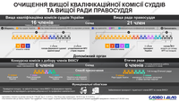 Судова реформа в Україні: хто та як має займатися очищенням ВККС і ВРП