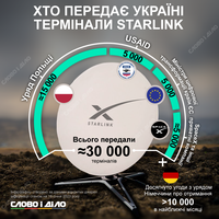 Які країни та організації передали Україні термінали Starlink