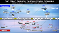 «Жирні» цілі: найзначніші втрати російської авіації від початку вторгнення