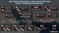 Два місяці крихкого перемир’я між США та Іраном: підсумки