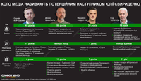 Вакантне крісло: що відомо про чотирьох кандидатів на посаду прем'єр-міністра