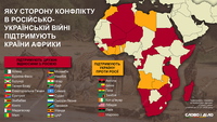 Які країни Африки підтримують росію, а які засуджують агресію проти України